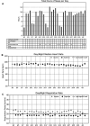Figure 6: