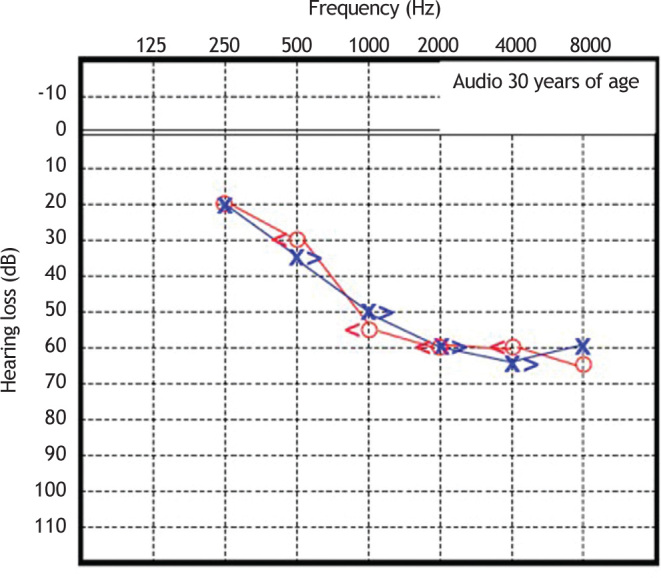 Figure 4