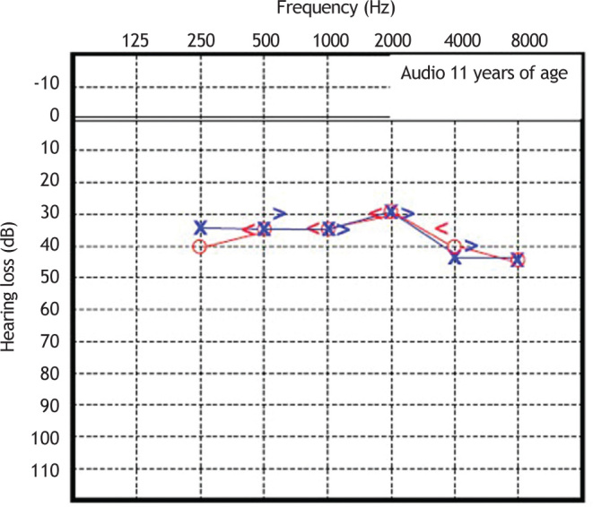 Figure 6