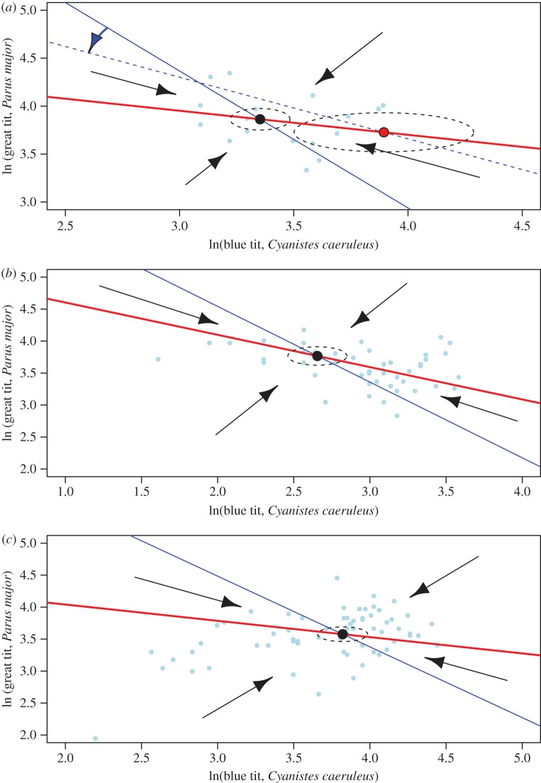 Figure 2.