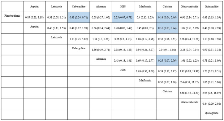 Figure 4