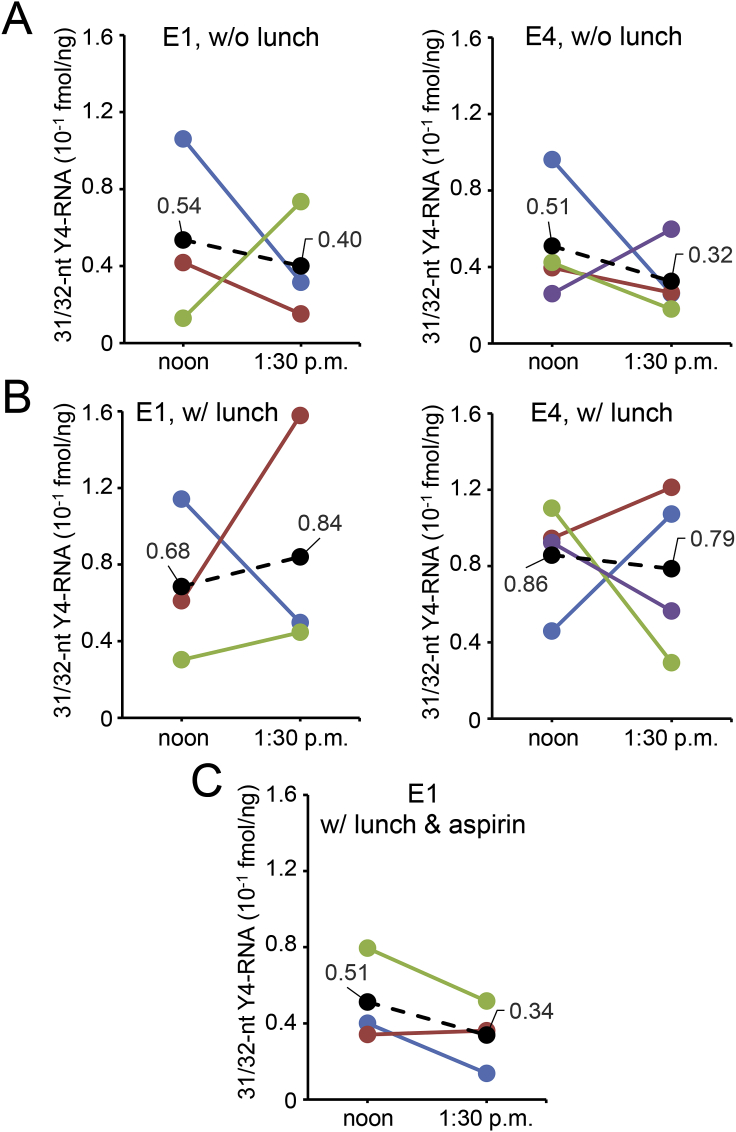 Fig. 3