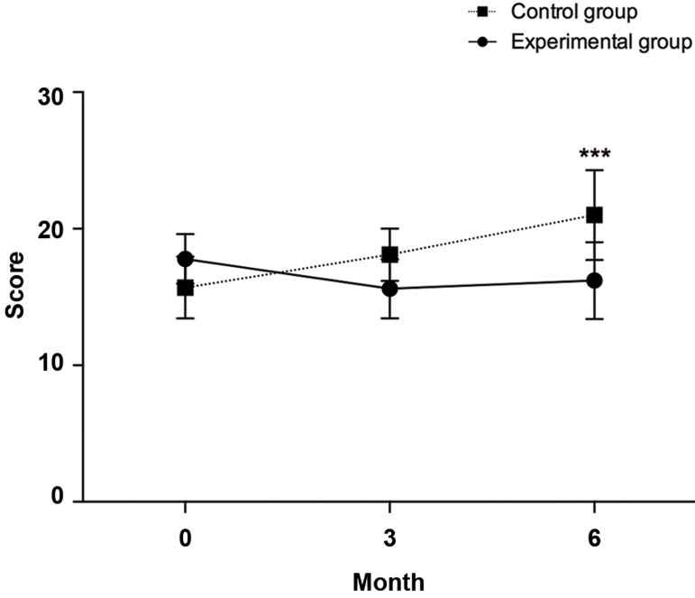 Fig.1