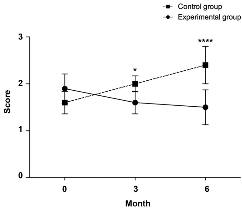 Fig.2