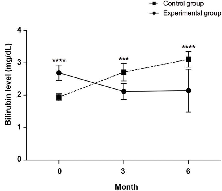 Fig.4