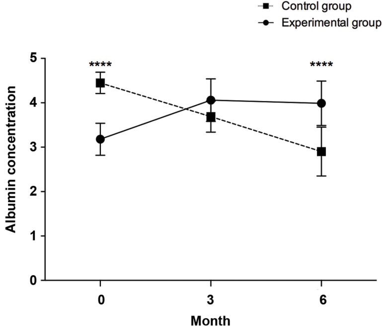 Fig.3