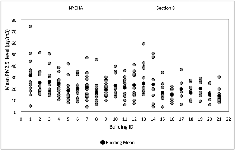 Figure 1a.