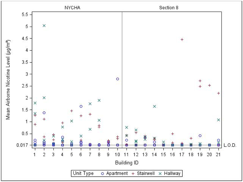 Figure 1b.