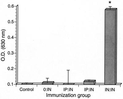 FIG. 5