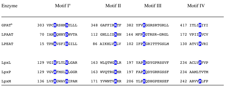 graphic file with name nihms83027t1.jpg