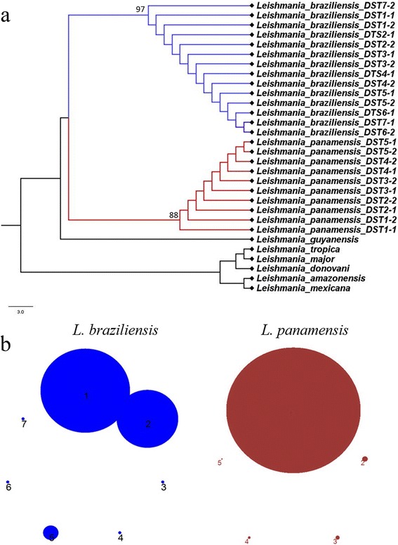 Fig. 4