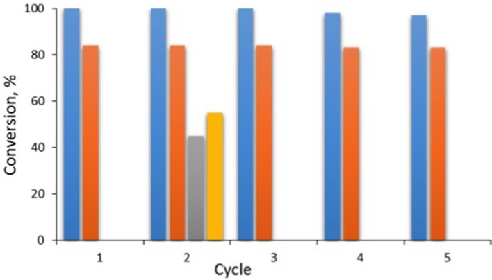 Figure 11