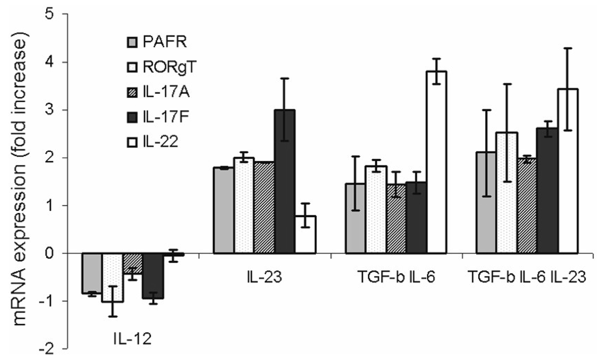 Fig. 6.