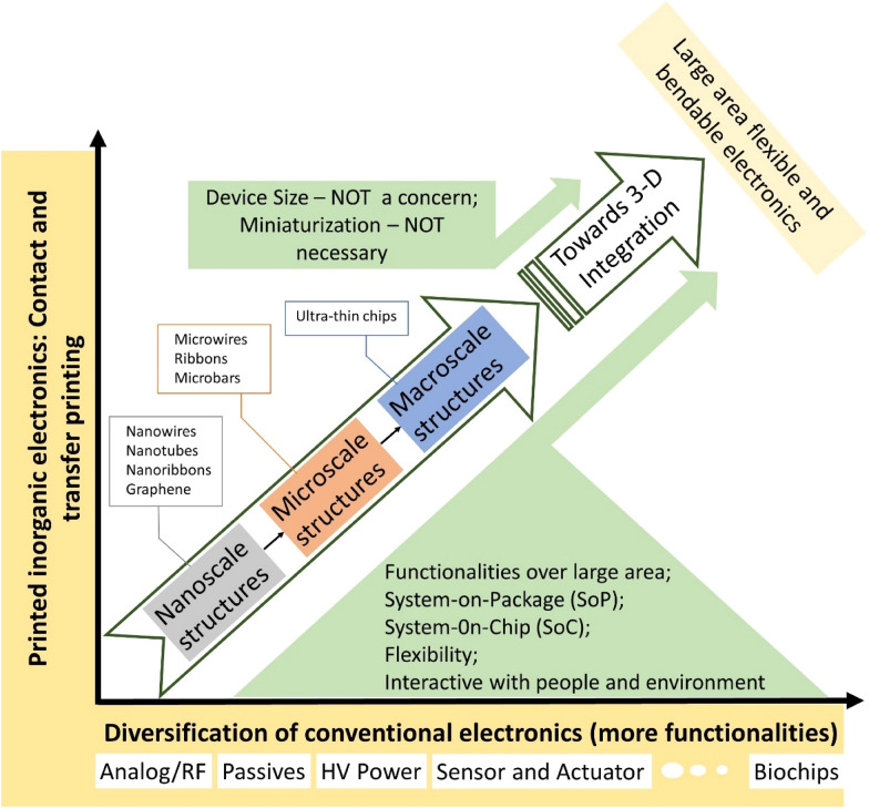 Fig. 15