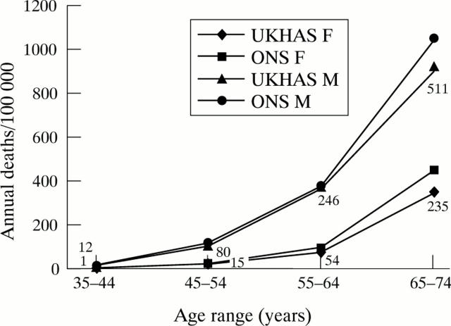 Figure 2  