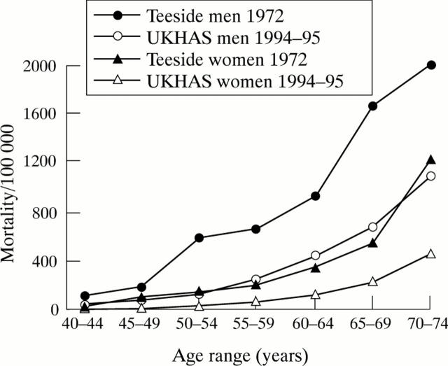 Figure 3  