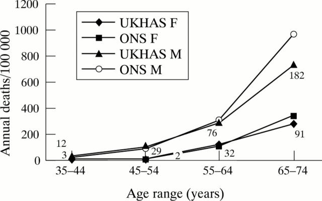 Figure 1  