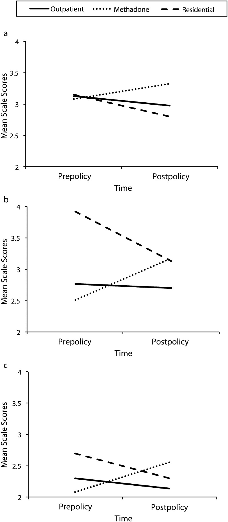 FIGURE 2—