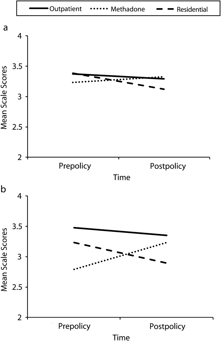 FIGURE 1—