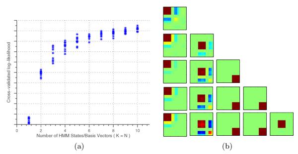 Fig. 3