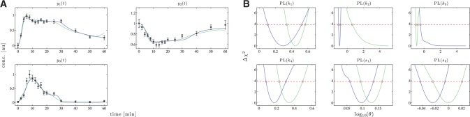 Fig. 4.