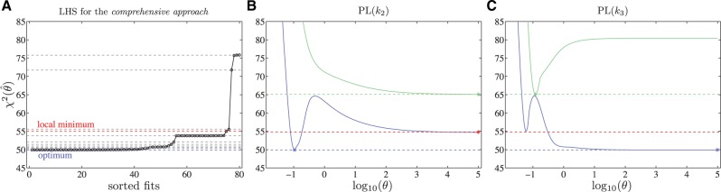 Fig. 6.