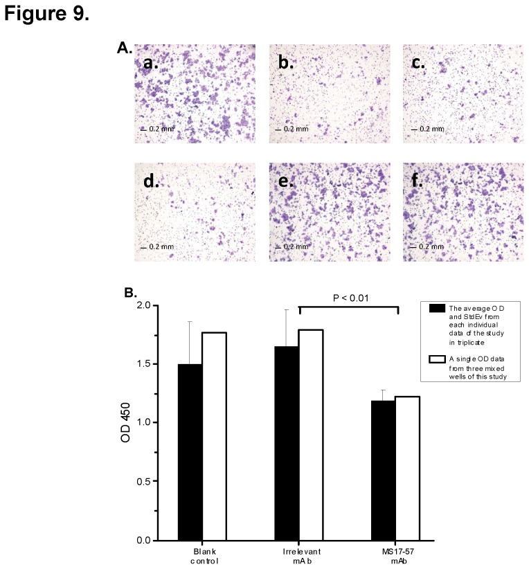 Figure 9