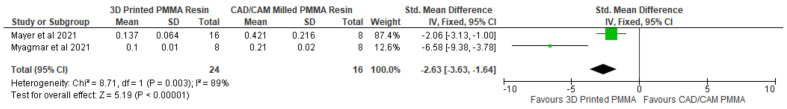 Figure 13