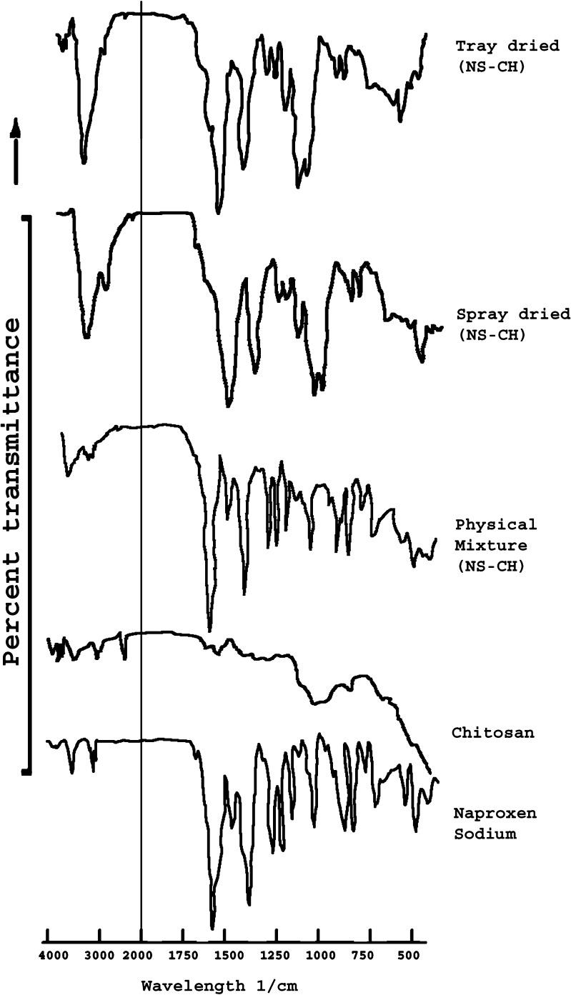 Fig. 7