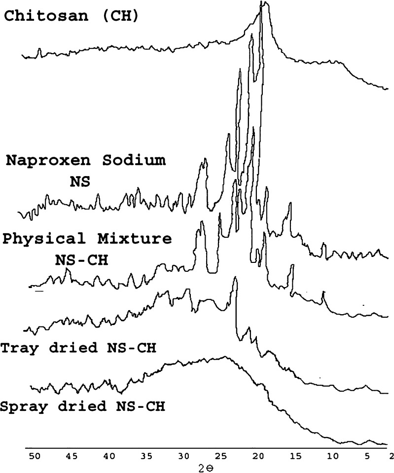 Fig. 6