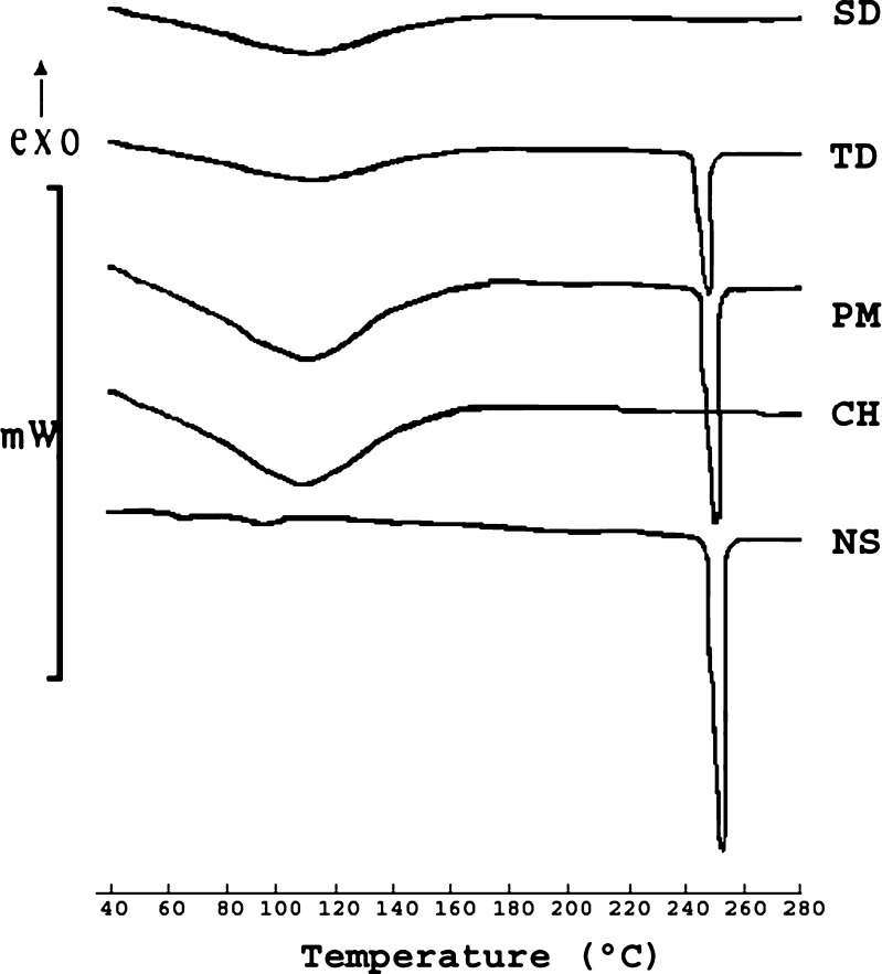 Fig. 5