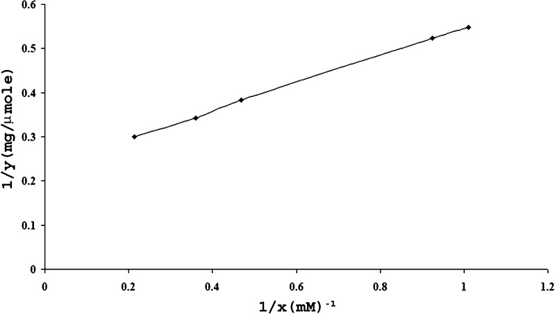 Fig. 2