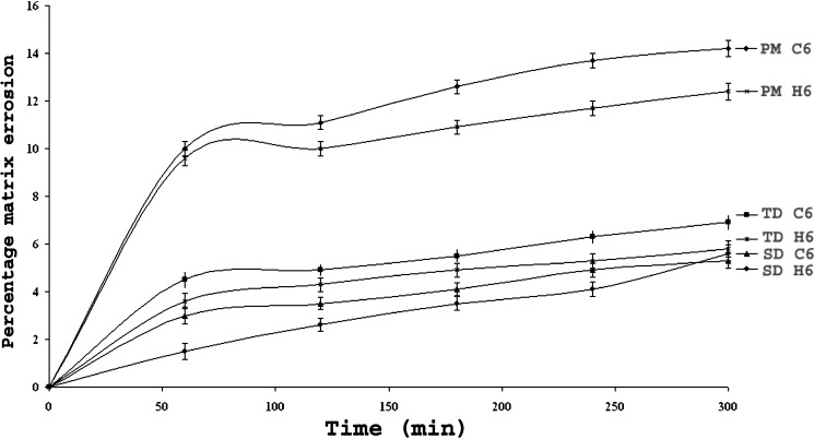 Fig. 9