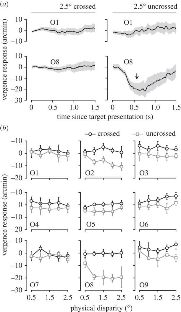 Figure 4.