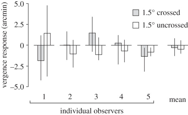 Figure 5.