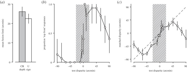 Figure 3.