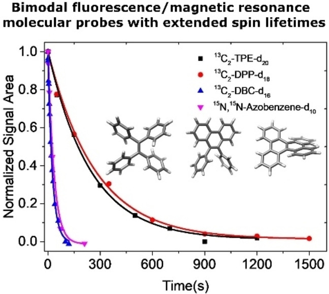 graphic file with name CHEM-28-0-g002.jpg