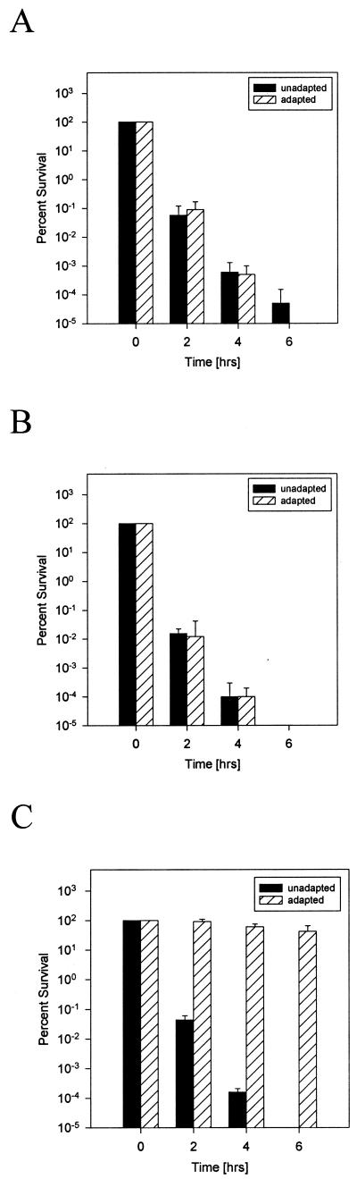 FIG. 5