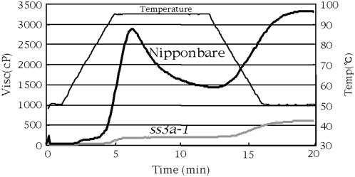 Figure 8.