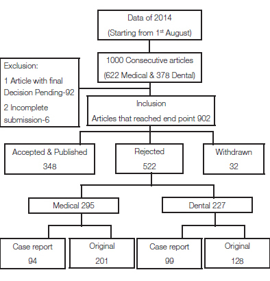 [Table/Fig-1]: