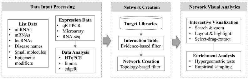 Figure 1.