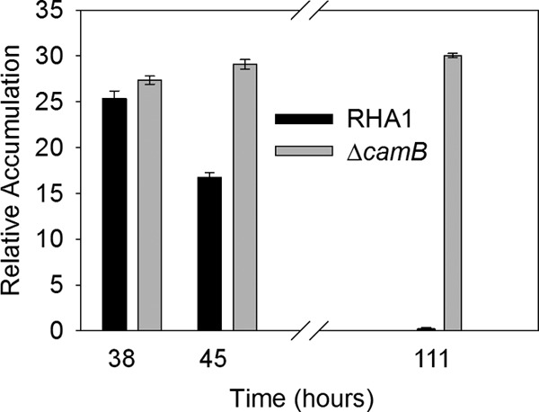 Fig 3