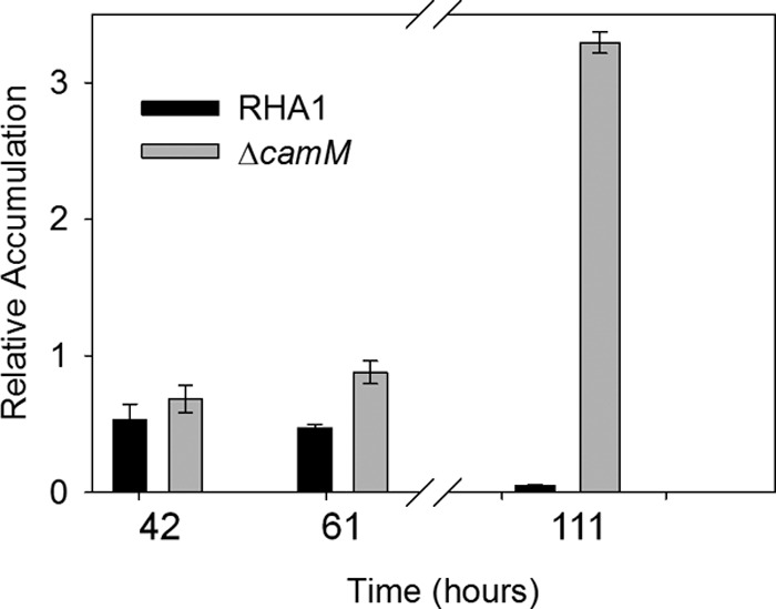 Fig 4