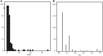 F<sc>ig</sc>. 4.—