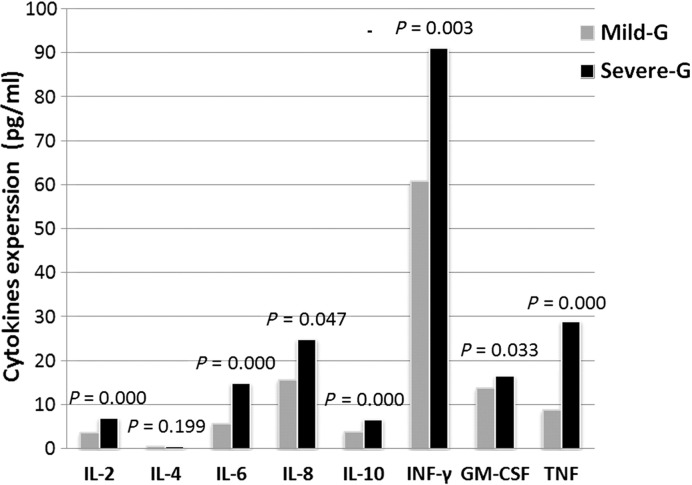 Fig. 6