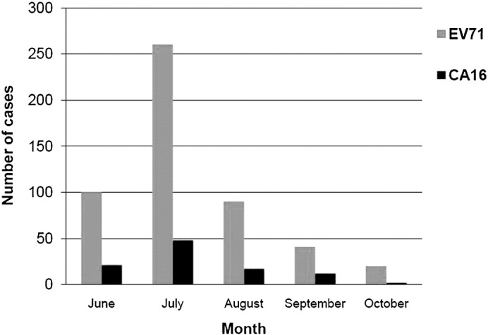 Fig. 3