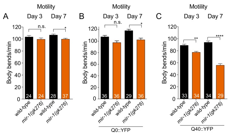 Figure 1—figure supplement 2.