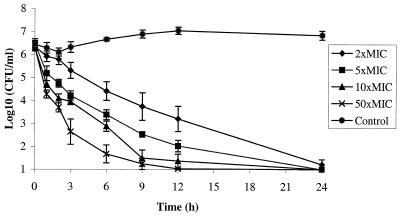 FIG. 1