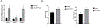 Figure 8: