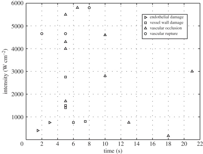 Figure 2.